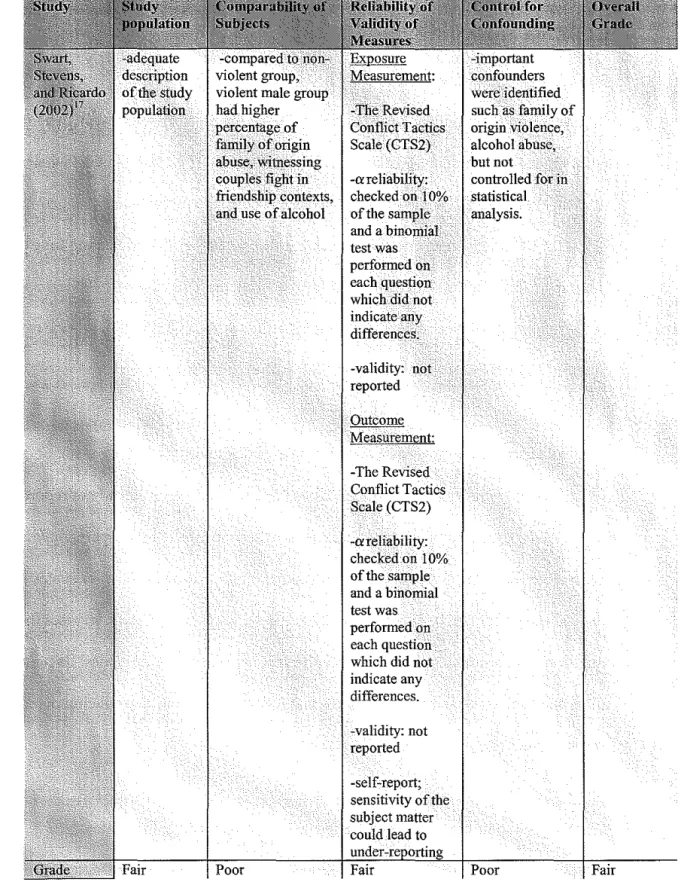Table 7:  Quality of the Evidence  &amp;  Component Quality Grades for Studies 