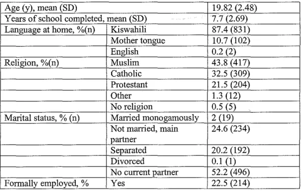 Table 1:  Sociodemographic characteristics of study population (n=949) 