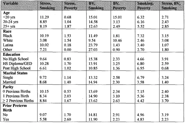 Table 2 Cont. Demographics and Other Descriptive Characteristics Compared to  Risk Profiles