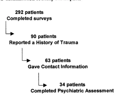 Figure 2  Identification of Study Participants 