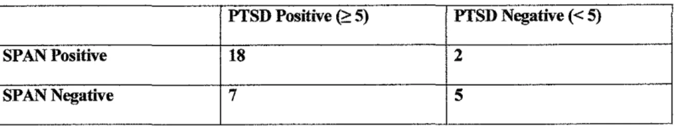 Table 2  Performance of the SPAN for Case Identification 