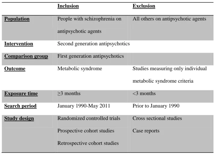 Table 1. Eligibility Criteria 