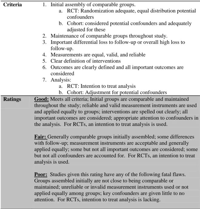 Table 5.  Criteria for assessing internal validity adapted from USPSTF  12 Criteria  1