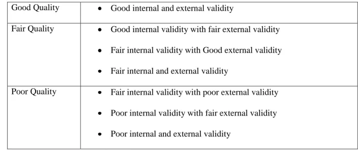 Table 7. Overall Quality 