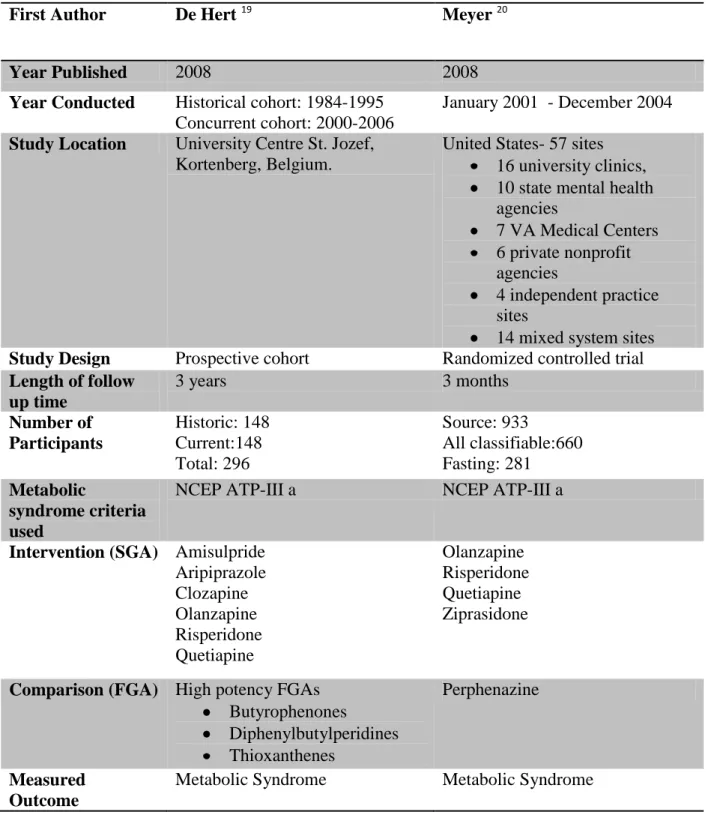 Table 8. Characteristics of Included Studies 