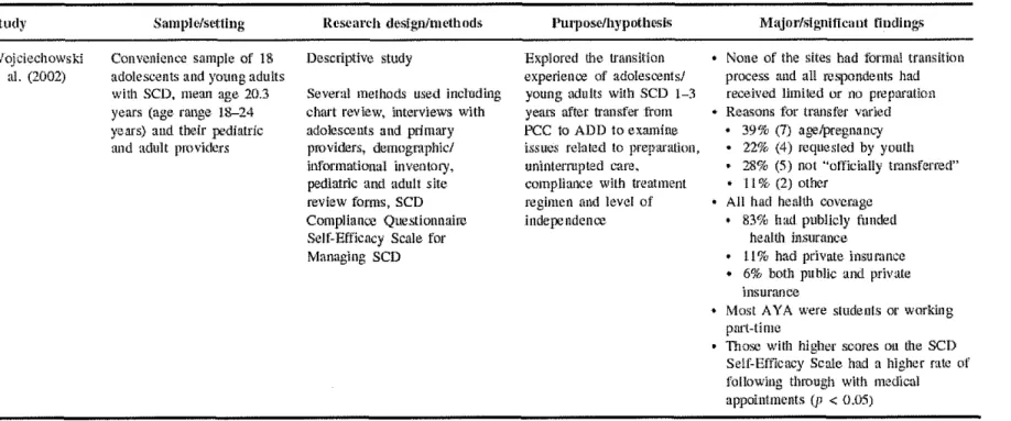 Table  l.  Tmnsition studies  reviewed  (CtmtimuH[)  Study 