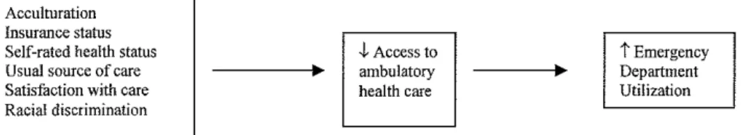 Figure  1:  Conceptual Model 