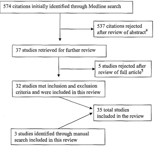 Figure 2  Search Results 