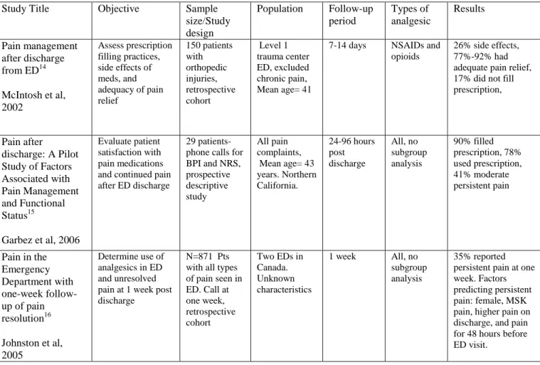 Table 1. Characteristics of three included studies. 