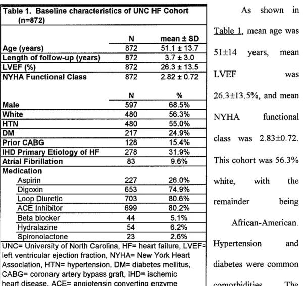 Table 1.  Baseline characteristics of UNC HF Cohort  As  shown  in 