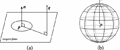 Fig 1: Classification of Feature Extraction 