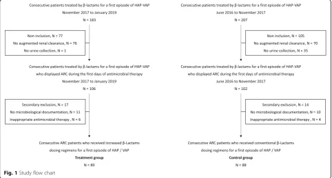 Fig. 1 Study flow chart