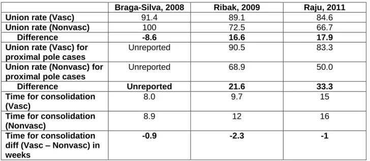 Table 1. Outcome results 