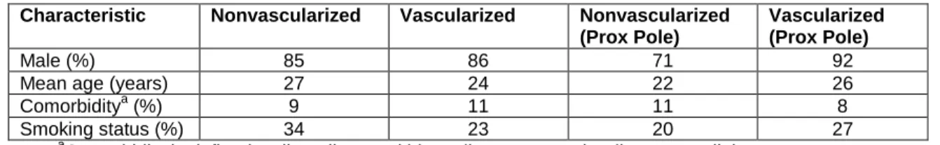 Table 1. Baseline Characteristics of Patients 
