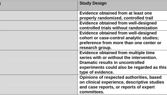 Table 5: USPSTF Hierarchy of Research Design 44