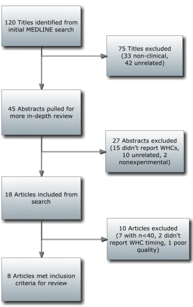 Figure 1. Flowchart for Study Inclusion Process. 