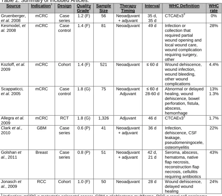 Table 2. Summary of Included Articles. 