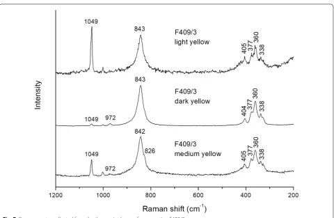 Fig. 7 Raman spectra collected from the three paint layers of cross section F409/3