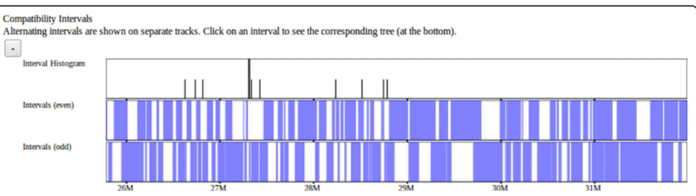 Figure 8 Compatible intervals. Intervals larger than the current pixel resolution are displayed as blue bars while the density of smaller intervals are represented as a histogram