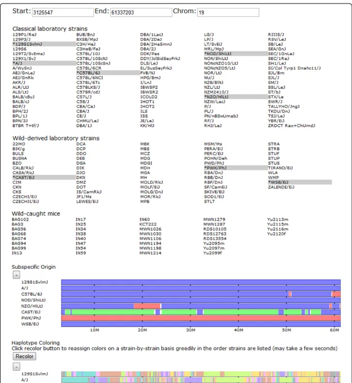 Figure 1 Browser overview. Shown from top to bottom are the browser ’s viewing window editor, strain selection panel, and data tracks for subspecific origin and haplotype similarity