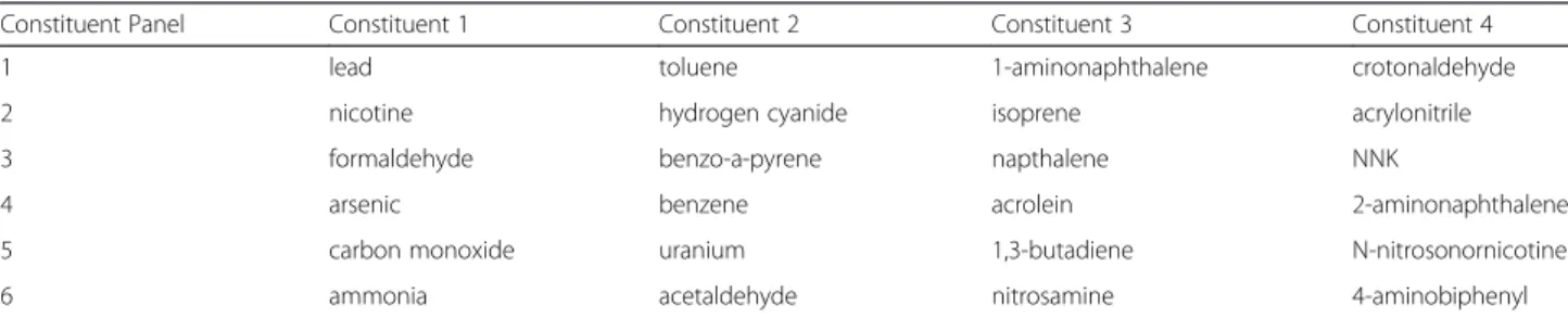 Table 5 Constituent panels