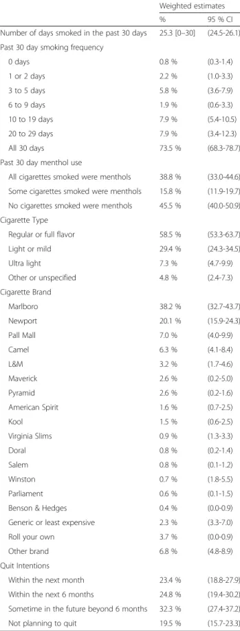 Table 3 Current smoker cigarette use characteristics, adults ≥ 18 years, CRRTC national adult phone survey 2014-2015
