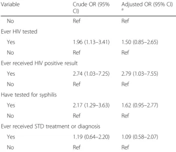 Table 4 Correlates of men having participated in sex tourism among MSM in China (n = 62) when compared to men who did not (n = 1127) (Continued) Variable Crude OR (95% CI) Adjusted OR (95% CI)a No Ref Ref