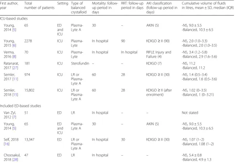 Table 1 Characteristics of included studies