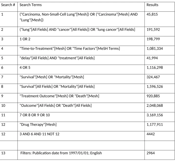 Table 1: Search Terms