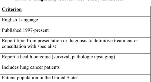 Table 2. Eligibility Criteria for Study Inclusion Criterion