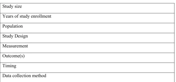 Table 3: Data Extraction Form: