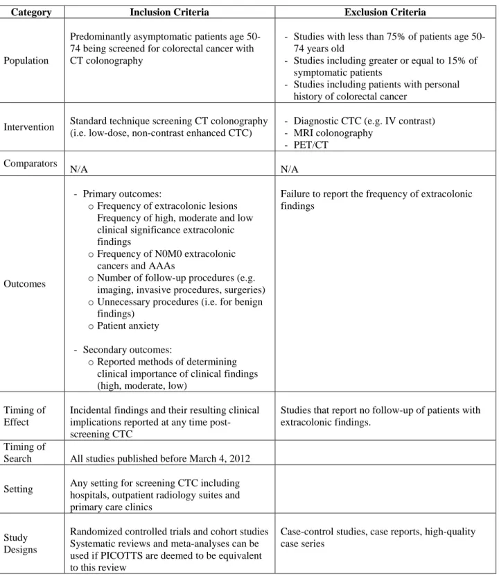 Table 2. PICOTTS framework for review of incidental findings in CTC  