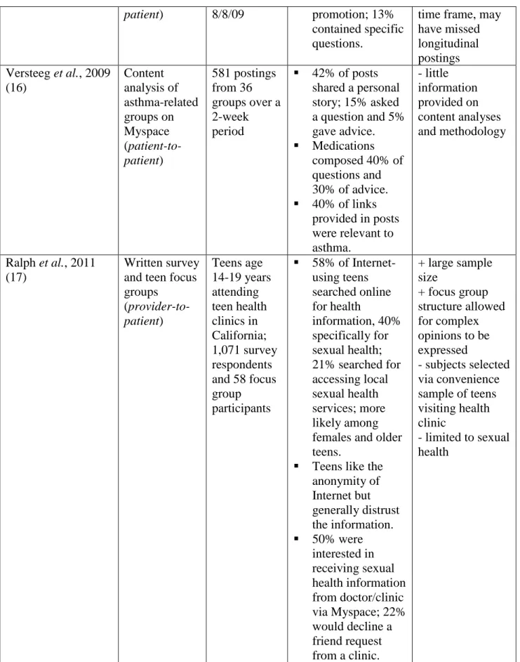 Table 1. Evidence Table 