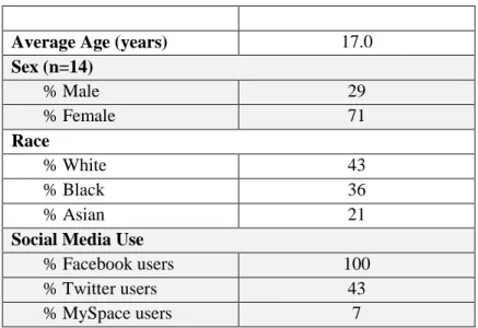 Table 1. Baseline Characteristics of Participants 