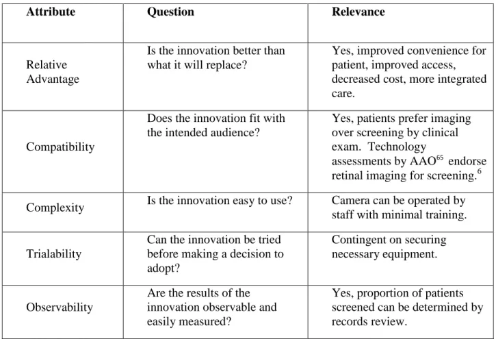 Table 2. Attributes of an Innovation 