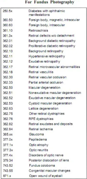 Table  I  Common  IC D-9  Diagnosi s  Cod es  For  Fundu s  Photogr aphy 