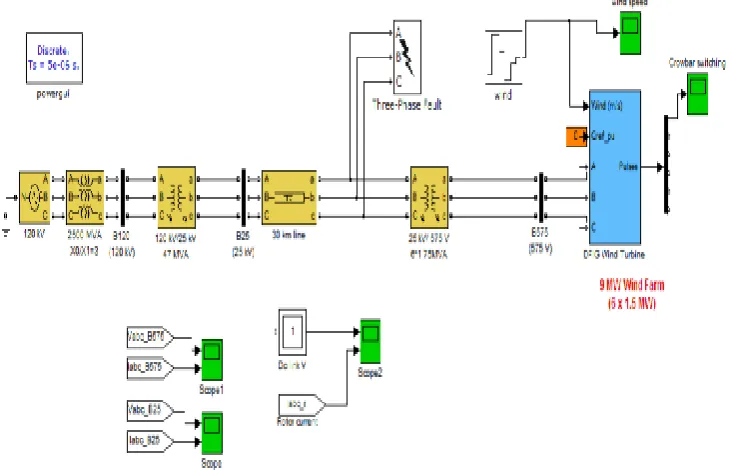Fig. 4. Control strategy of the Crowbar 