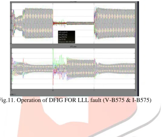 Fig 10. Operation of DFIG FOR LLL fault(DC-link & rotor current) with crowbar & BESS.   