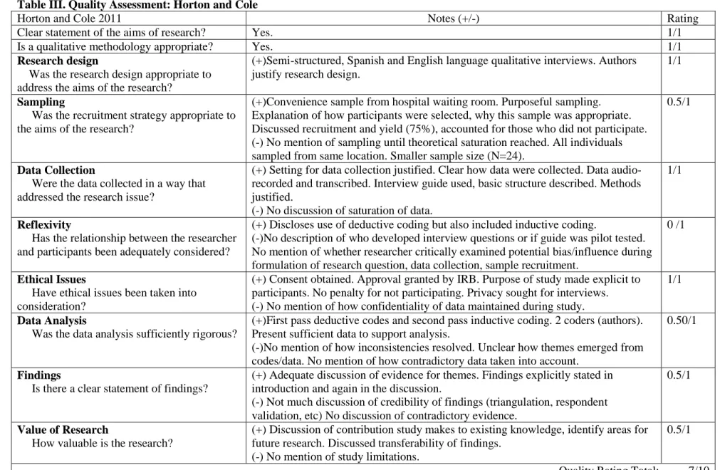 Table III. Quality Assessment: Horton and Cole  