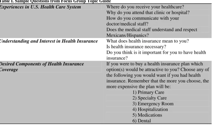 Table I. Sample Questions from Focus Group Topic Guide 