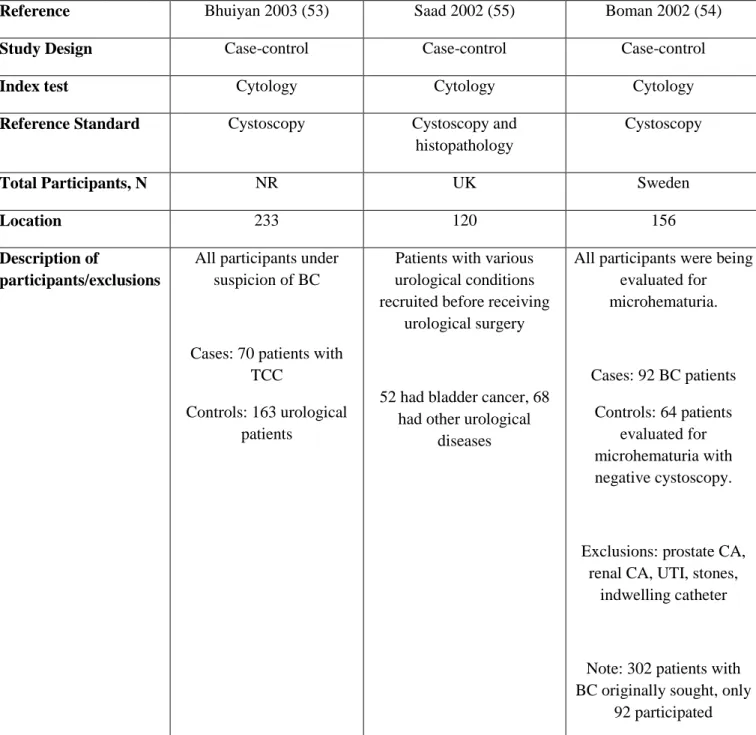 Table 7 – Characteristics of included observational studies (Key Question 2, Cytology) 