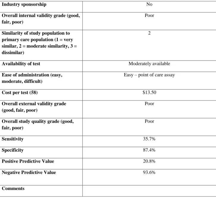 Table 10 – Diagnostic accuracy estimates for NMP22 for included studies 