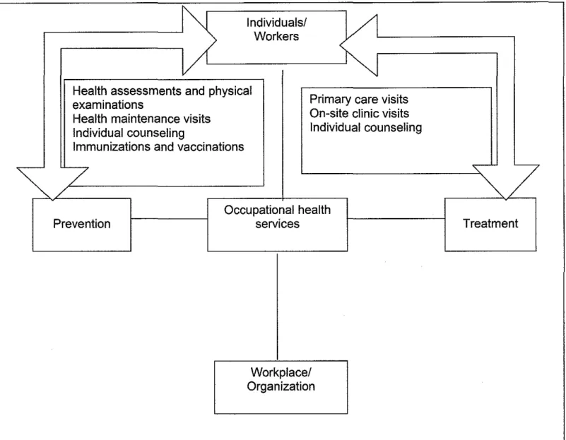 Figure 3.1.1. The four-field  model for interventions in  occupational health 