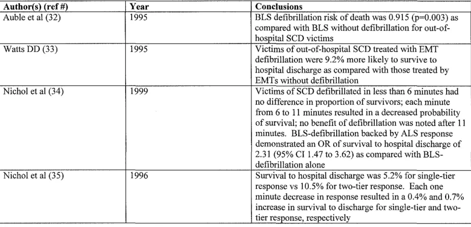 Table  B- Summary of Meta-analyses 