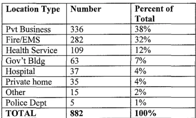 Table E- Preparedness Needs for Counties  Reason Not Prepared  # of counties  No EMD Instructions Available  45 
