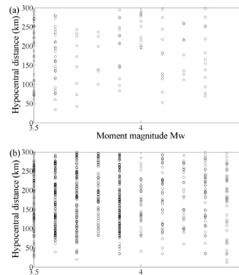 Figure 2. Minw focal depth distribution of small earthquake records (a) Sichuan region and (b) Yunnan region.