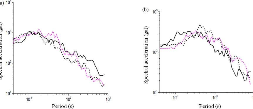Figure 11. The mean acceleration response spectra of synthesized and observed motions at (a) Maoxian station (51MXT) and (b) Pixianstation (51PXZ), redrawn from Tao et al