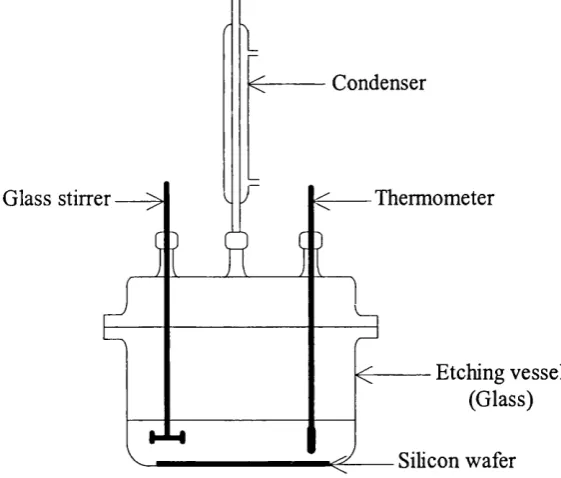 Figure 3.12: Etching vessel used at UCL