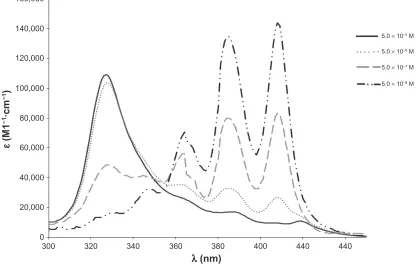 Figure 1 concentration-induced changes in the AmB-DOc spectra at 25Abbreviation: °c at 5 × 10−5 M.AmB-DOc, amphotericin B with sodium deoxycholate.
