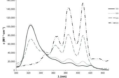 Figure 2 concentration-induced changes in the AmB-DOc-h spectra at 25Abbreviation: °c at 5 × 10−5 M.AmB-DOc, amphotericin B with sodium deoxycholate.